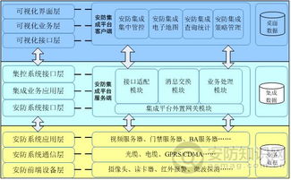 安防工程 定义、核心要素与工程管理服务的重要性
