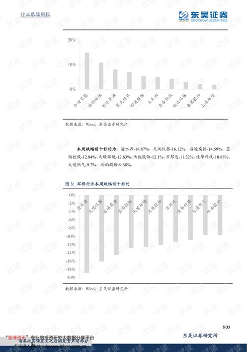 《排污许可管理条例》3月实施 能源结构转型中的绿色监管新举措
